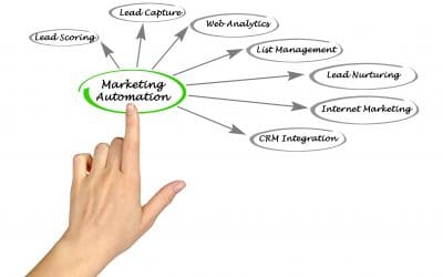 Marketing Automation – WHAT YOU NEED TO KNOW